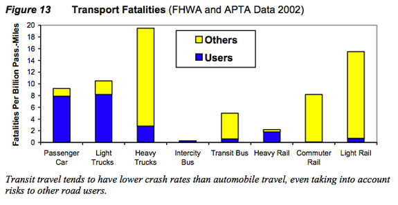 Transportation Fatalities
