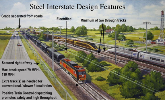 Steel Interstate Depiction