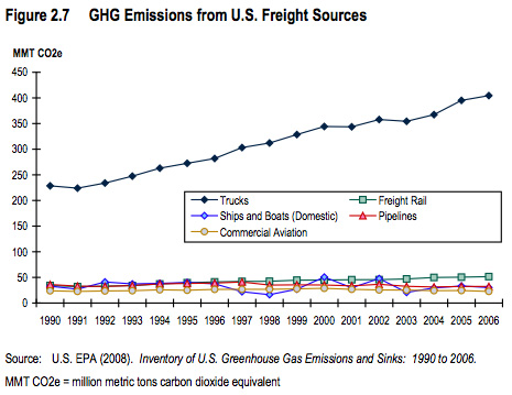 Improving the U.S. Greenhouse Gas Emissions Inventory